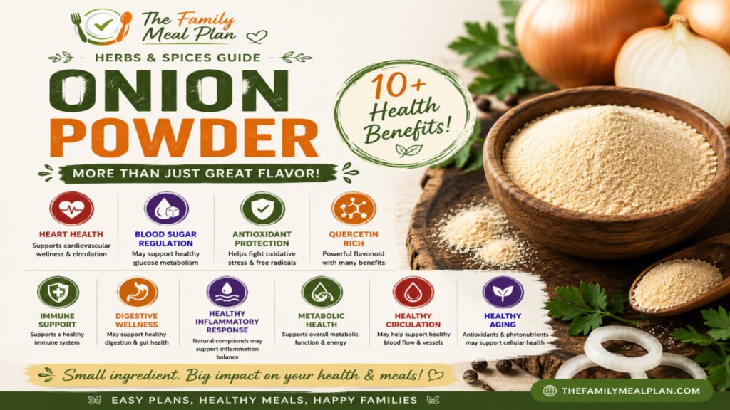 Onion powder health benefits infographic featuring antioxidants, quercetin, blood sugar regulation, heart health, immune support, digestive wellness, metabolic health, healthy circulation, and healthy aging.
