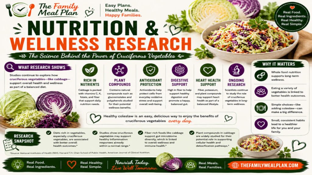 Nutrition and wellness research guide highlighting cabbage, cruciferous vegetables, antioxidants, fiber, plant compounds, digestive health, heart health, and healthy coleslaw nutrition.